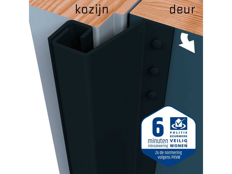 SecuStrip Anti-inbraakstrip Achterdeur 14-20 L2300mm, Zwartgrijs RAL 7021