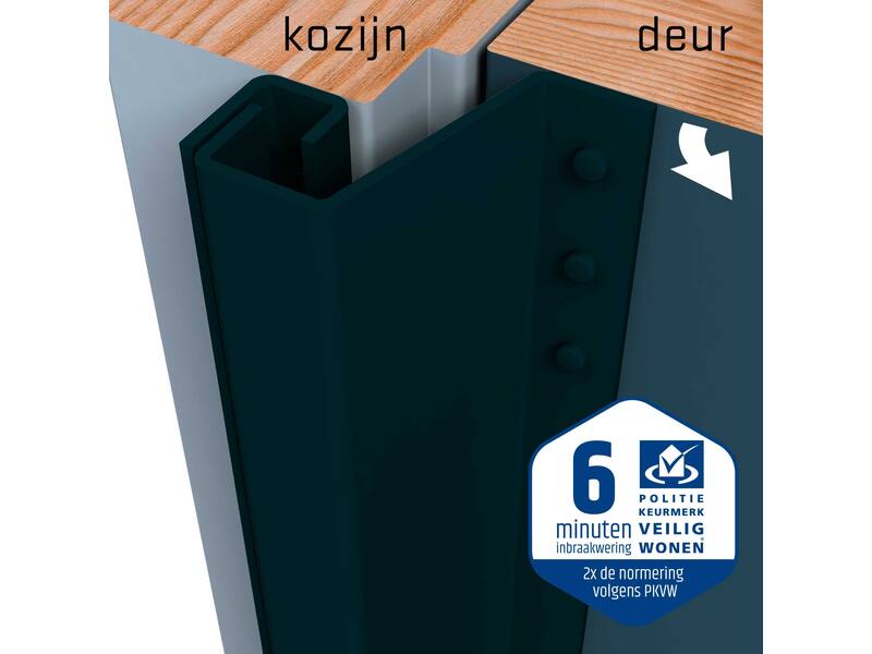 SecuStrip Anti-inbraakstrip Achterdeur 14-20 L2300mm, Zwart RAL 9005