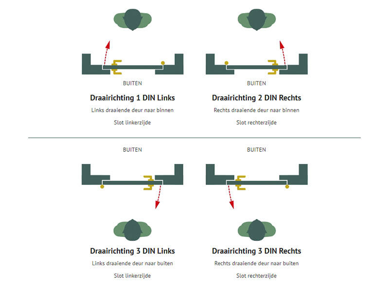 Nemef veiligheidsinsteekslot SKG2 PC72 RVS 4219/17, Din rechts doornmaat 60mm 260x 25mm